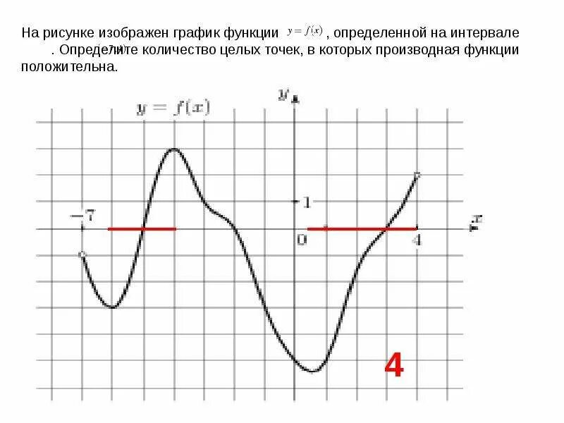 На рисунке изображен график функции 3 5. Графики функций и их производные. График первообразной и производной. Производная и первообразная ЕГЭ графики. Первообразная на графике функции.