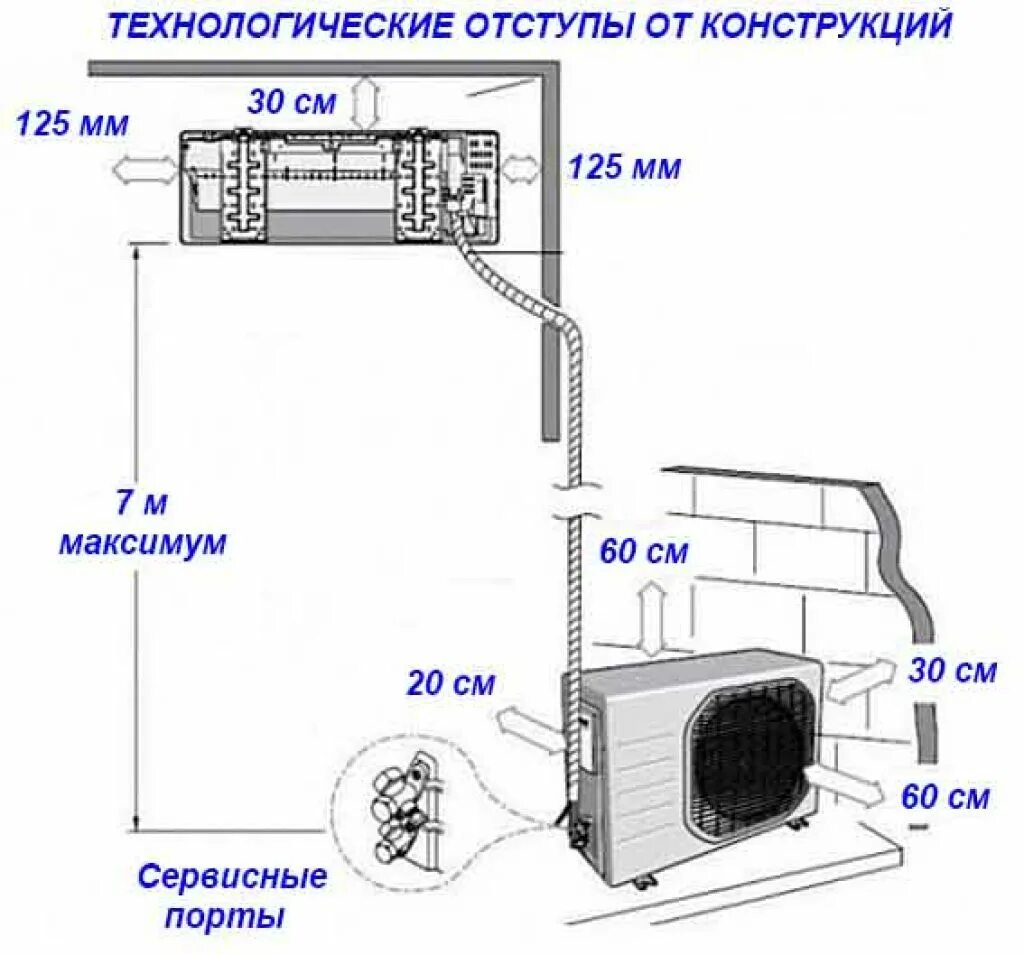 Где правильно установить кондиционер