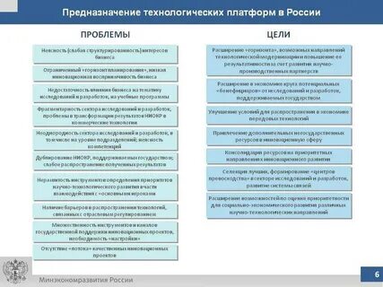 Научно технологические направления