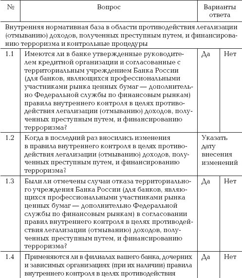 115 отмывание денег. Схема легализации преступных доходов. Правила внутреннего контроля в целях противодействия легализации. Задачи внутреннего контроля в целях противодействия легализации. Легализация доходов полученных преступным путем.