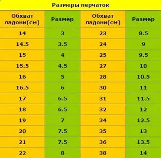 Размеры детских вратарских перчаток