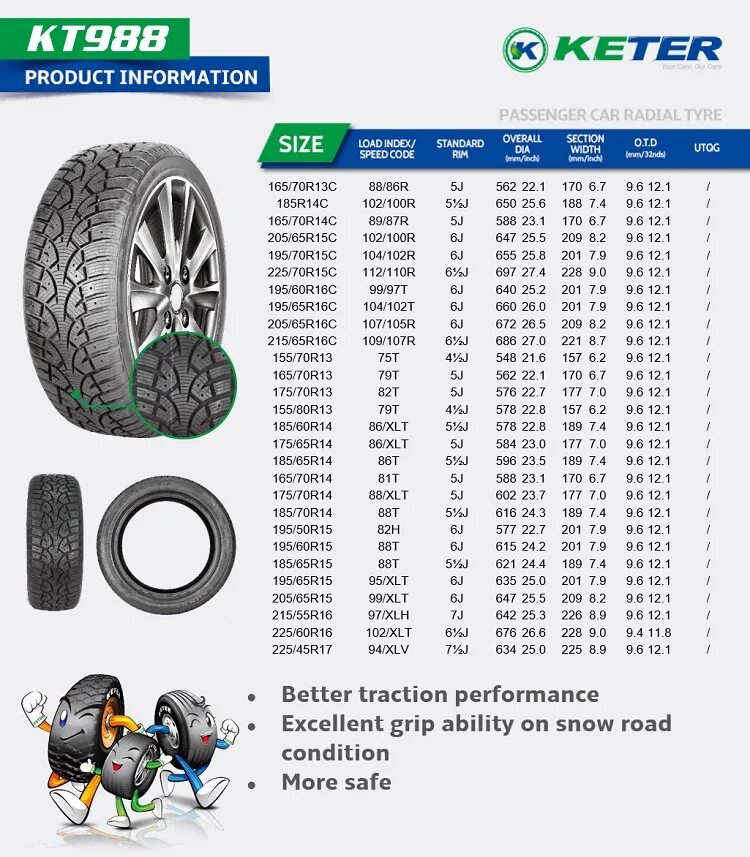 Колесо 175/70 r13 Размеры. Диаметр покрышки r15 195/65. Диаметр колеса автомобиля 195/70 r15. Параметры колеса 175/70 r14. 175 65 и 185 65 разница