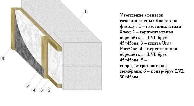 Пароизоляция схема монтажа стен. Пароизоляция стены изнутри. Пароизоляция стен из газобетона. Утепление стен изнутри в доме из газобетона. Утепление стен из газобетона снаружи минватой.
