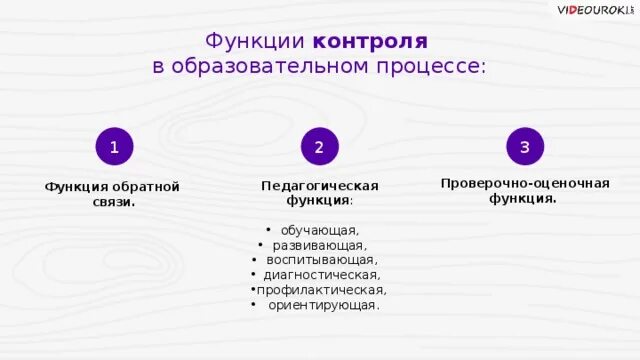 Функции контроля в образовательной организации. Оценочная функция. функции педагогической диагностики функция обратной связи. развивающая функция контроля. диагностическая функция контроля.