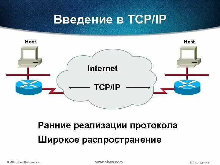 Ips hosting