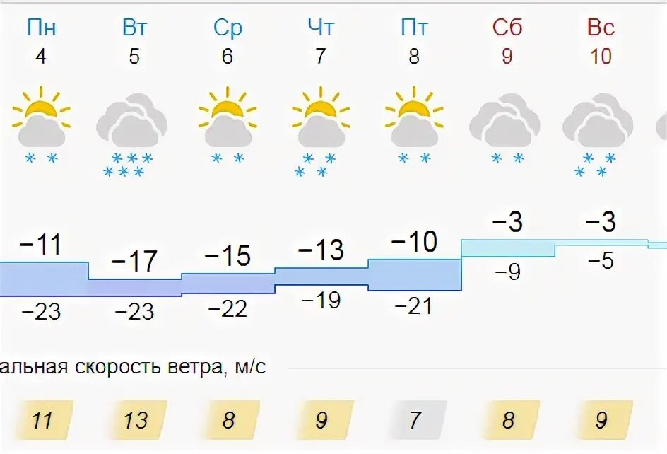 Погода г ноябрьск. Погода в снежном на 14. Погода в снежном на 14. Погода в ноябрьске. Погода в снежном на 14.