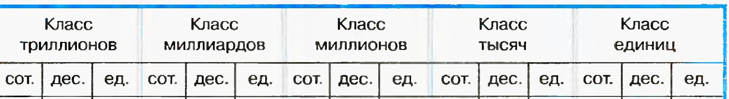 Практическая работа. Построение таблицы, выполнение расчетов, построение диаграм