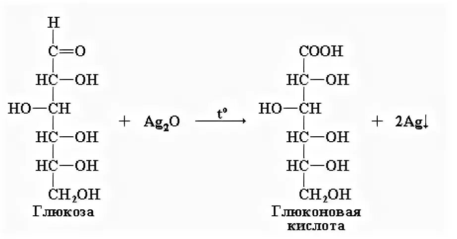 Реакция глюкозы с аммиачным раствором серебра. Реакция глюкозы с cu oh 2. Глюкоза плюс оксид серебра. Глюкоза плюс оксид серебра. Глюкоза и аммиачный раствор оксида серебра.