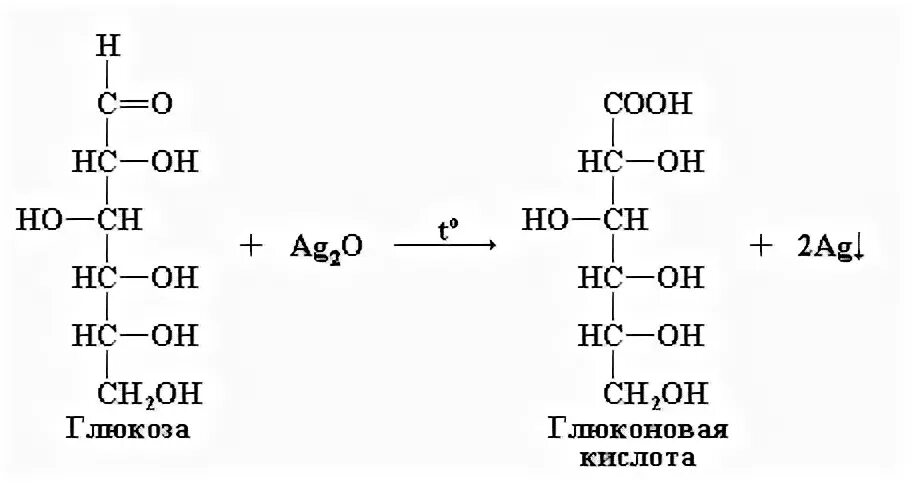 Реакция глюкозы с аммиачным раствором серебра. Реакция Ниландера с глюкозой. Окисление реактивом Ниландера Глюкозы. Глюкоза и аммиачный раствор оксида серебра реакция. Качественные реакции на глюкозу Ниландера.
