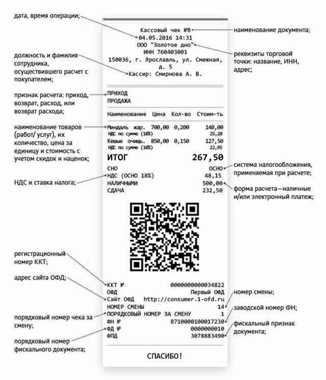 Тег 1105 в чеке. Номер ККТ на кассовом чеке. Расшифровка кассового чека ФД. Номер ККМ на чеке. Фискальный кассовый чек как выглядит.