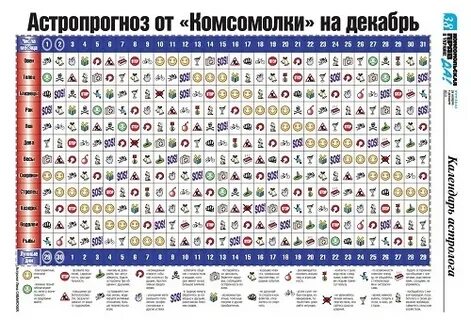 Гороскоп на декабрь 2024 год водолей