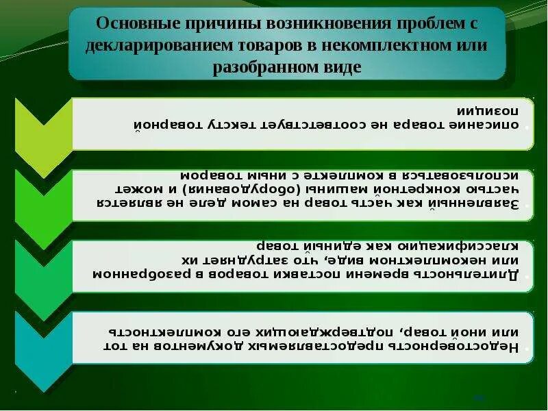Восполнение текущего некомплекта. Восполнение текущего некомплекта