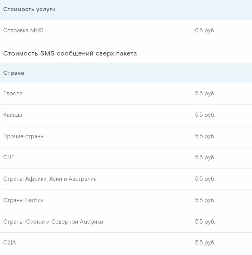 Стоимость отправки смс. Сколько стоит смс. Тариф смс. Средняя стоимость смс.