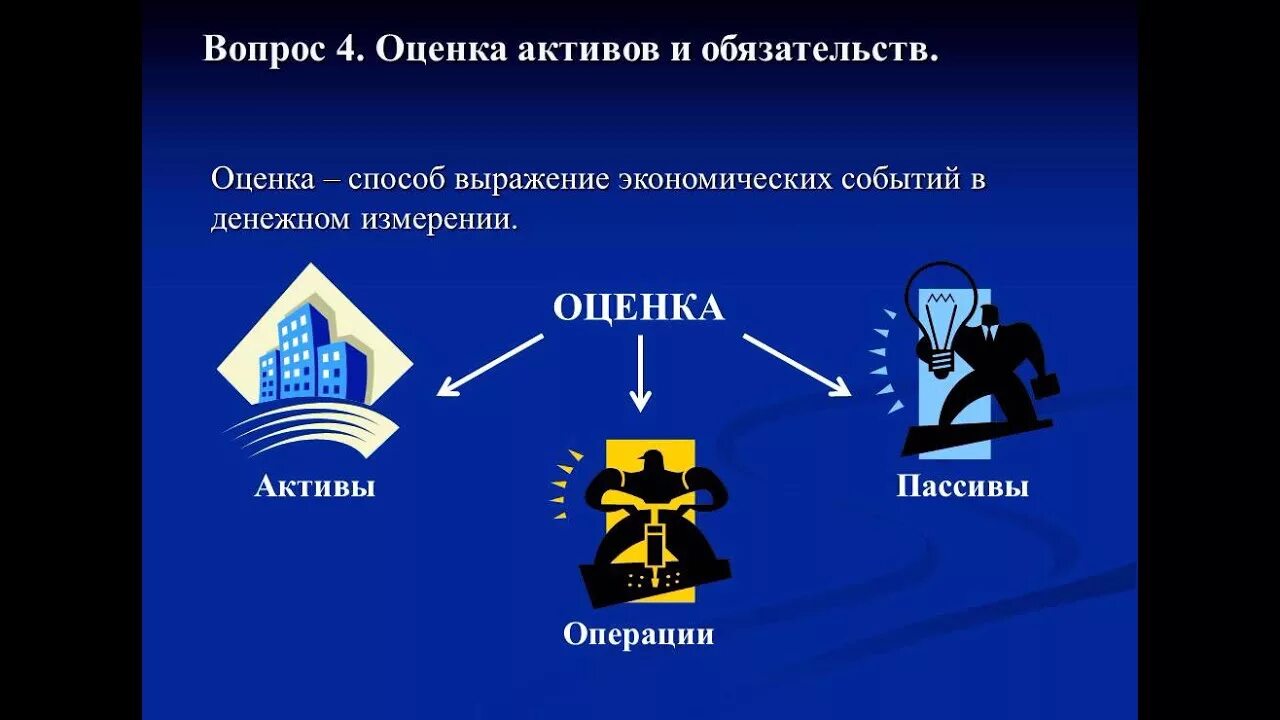 Методы оценки активов и обязательств. Оценка активов и обязательств. Способы оценки активов в бухгалтерском учете.