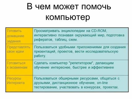Чем вы можете помочь классу