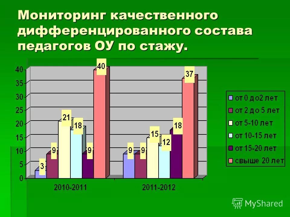 Мониторинг учащихся. Качество мониторинг саранск. Качество мониторинг саранск. Мониторинг качества финансового менеджмента. Мониторинг знаний учащихся по предмету.