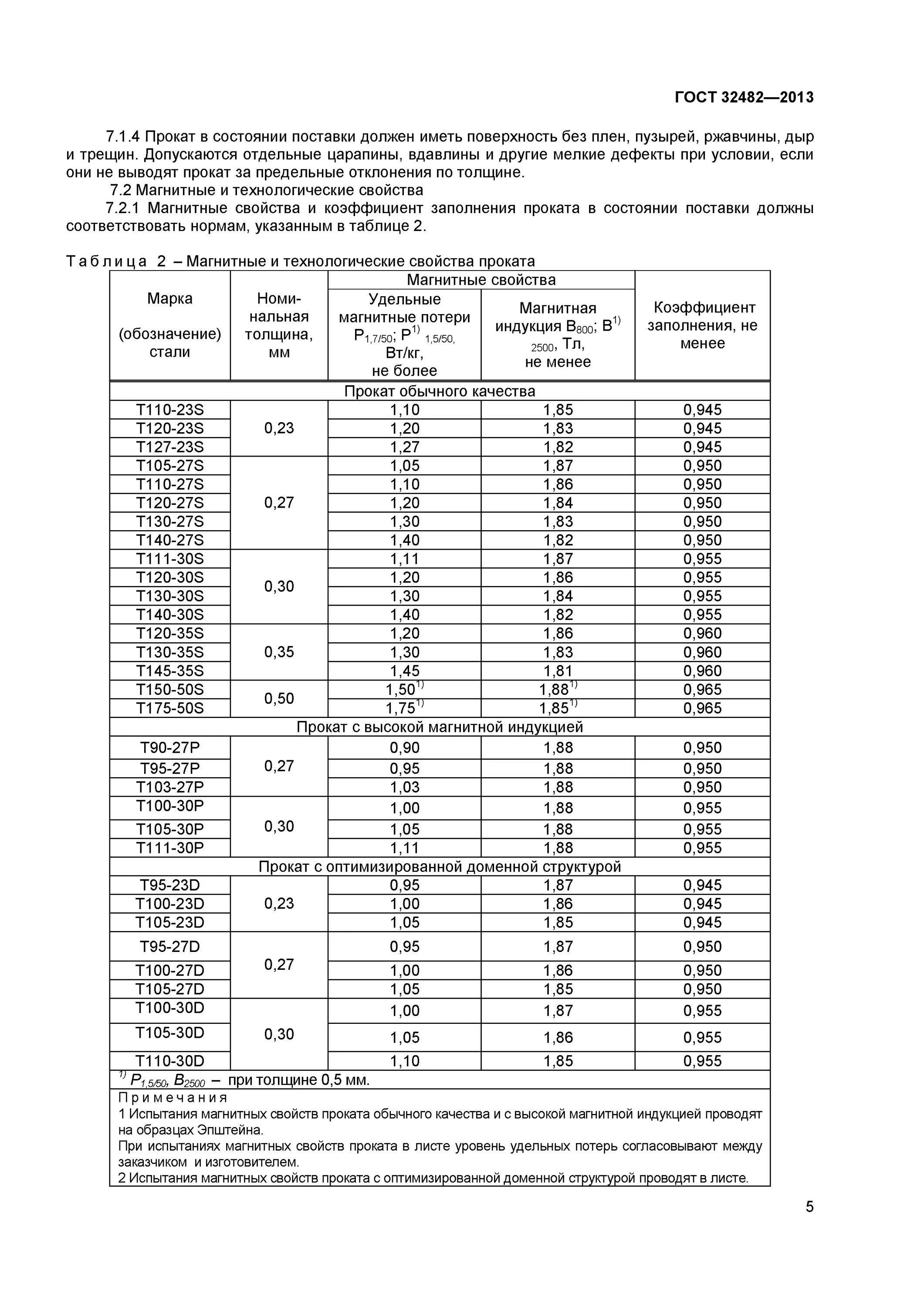 Сталь анизотропная ГОСТ 32482-2013. Сталь электротехническая т130-35s состав. ГОСТ 32482-2013 марка стали т130-35s толщина 0.35 масса. Сталь ГОСТЫ 2013. Прокат тонколистовой гост