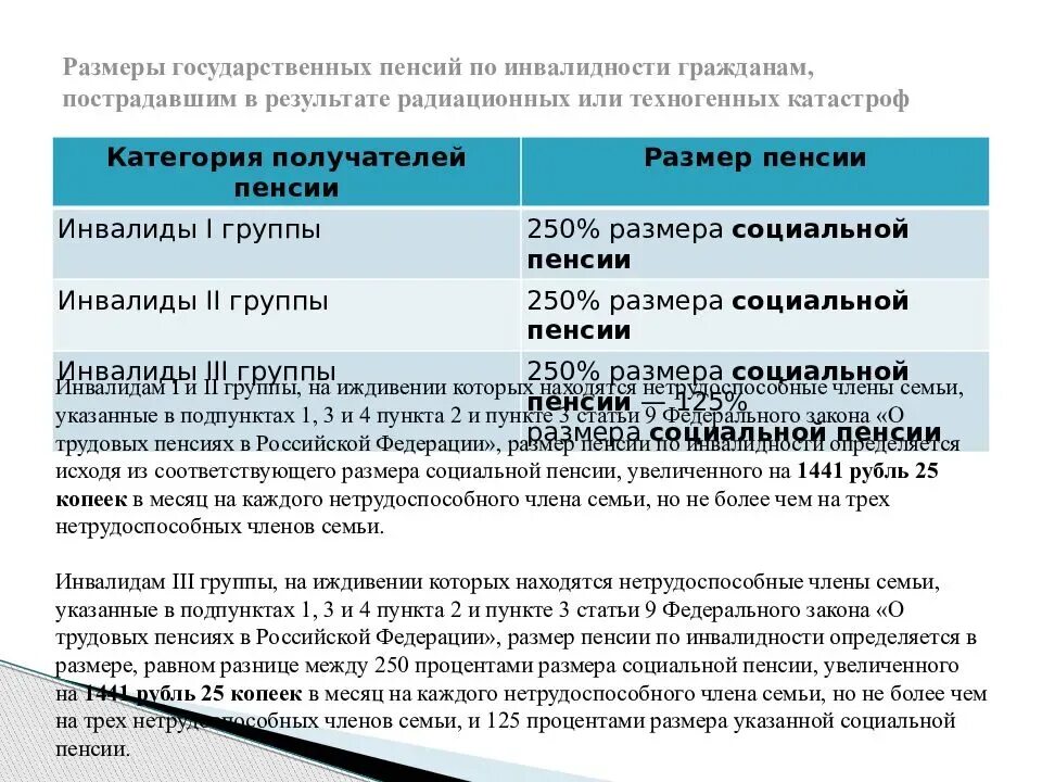 Пенсия имеет. Размер пенсии по инвалидности. Размер государственной пенсии. Размер гос пенсии по инвалидности. Группы инвалидности и размер пенсий.