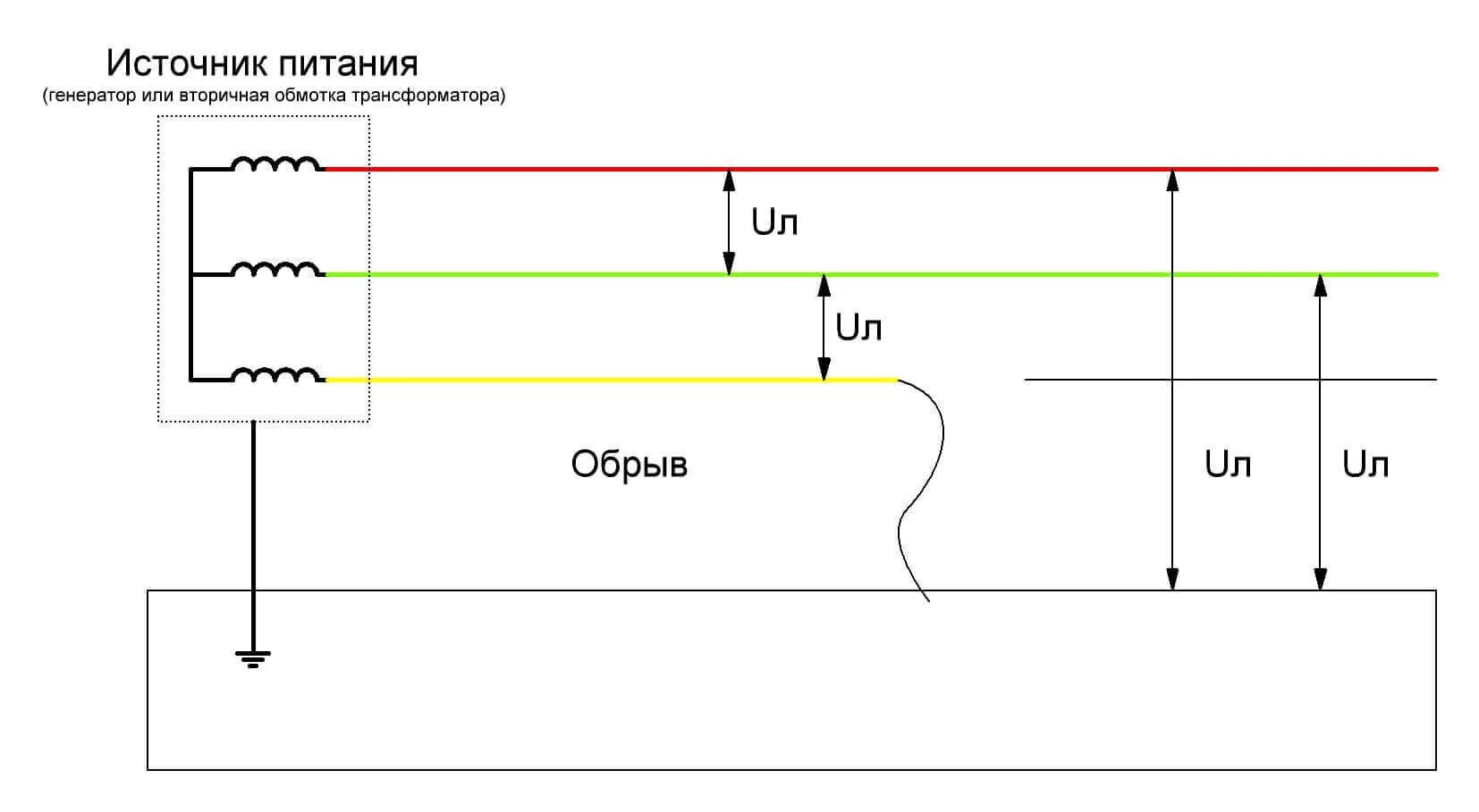 Изолированный ноль. Схема заземления с изолированной нейтралью система it. Схема генератора с заземлением нейтрали. Трансформатор 380 / 220 в с изолированной нейтралью схема. Заземление в сетях с изолированной нейтралью.