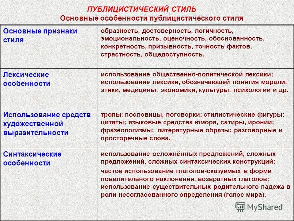 Таблица лексические средства публицистического стиля. Признаки публицистического стиля. Характеристика публицистического стиля. Стилевые особенности публицистического стиля. Особенностью публицистического текста является использование цитирования