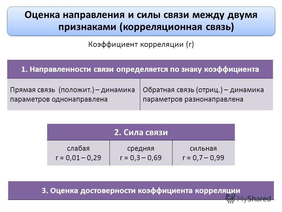 Оценка показателей связи. Сила статистической связи. Оценка направления и силы статистической взаимосвязи. Сила связи это в статистике. Направление связи в статистике.