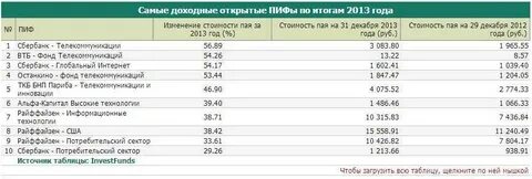 Пиф ресурсы