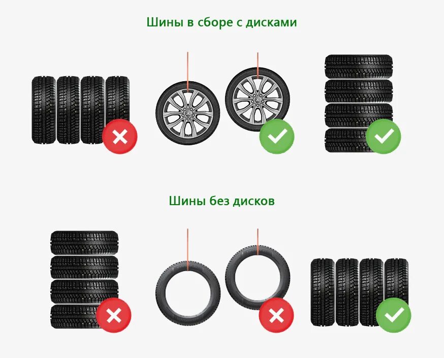 Как хранить шины на дисках летом