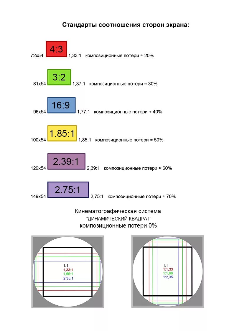 Соотношение монитора