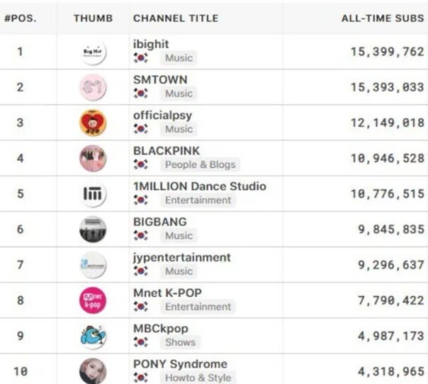 K Pop каналы в России. Канал с к поп музыкой. К рор муз ТВ. На каких каналах показывают k-Pop BTS. K channel