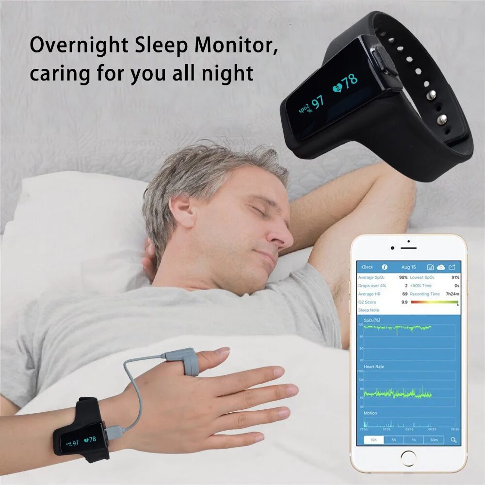 Пульсоксиметр мониторы сна. Аппарат для мониторинга сна. Прибор для измерения апноэ. Гаджеты для сна.
