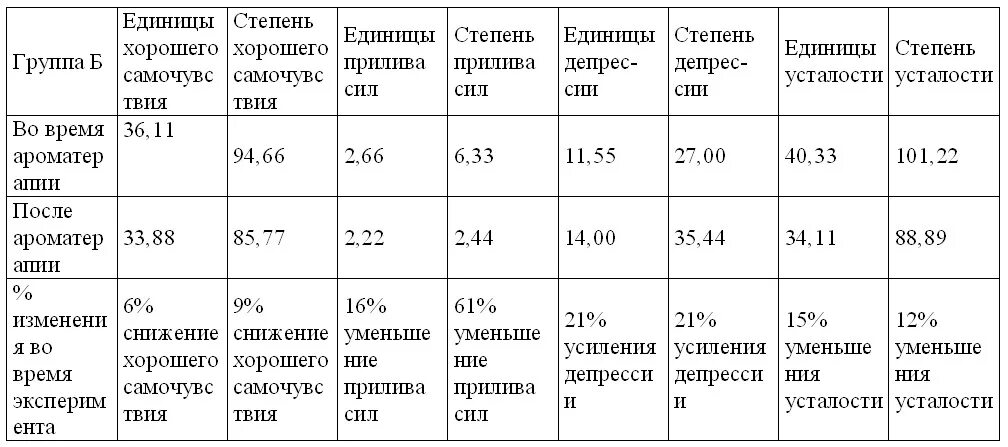 Эндометриоз таблица. Дифференциальный диагноз эндометриоза. Классификация эндометриоза по стадиям. Анализы при эндометриозе