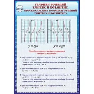Свойства функций тангенс и котангенс