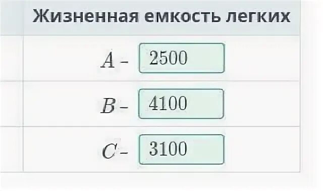 Лабораторная работа жизненная емкость легких 8 класс. Лабораторная работа измерение жизненной емкости легких. жизненная ёмкость лёгких огэ биология. лабораторная работа расчет жизненной емкости легких.