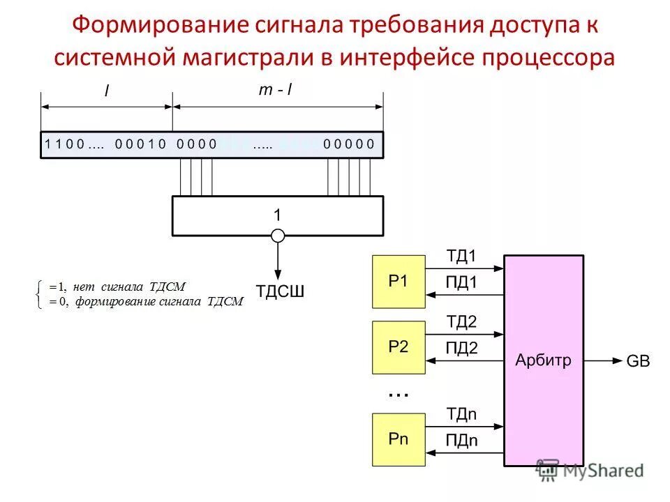 Принципы формирования сигналов. Формирование сигнала. последовательность формирование сигналов пк. стандарты интерфейсов системной магистрали. базис в формирование сигнала.