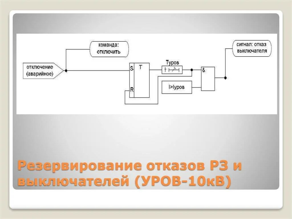 Уров защита принцип действия. Устройство резервирования отказов выключателей (уров). Устройство резервирования при отказах выключателей. Устройство резервирования отказа выключателя.