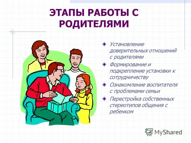 Место родителей через. Этапы работы с родителями. Отношения педагога с родителями и детьми. Этапы отношений с родителями. Стадии отношений с родителями.