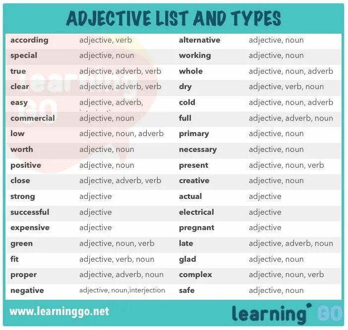 Strong adjectives список. Strong adjectives список с переводом. Extreme adjectives в английском. Adjectives and adverbs. 4 the adjective the adverb