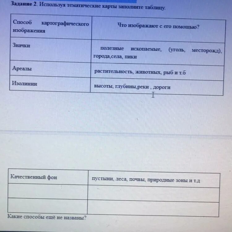 Используя тематические карты оцените влияние. Тематические карты география дополнить таблицу.