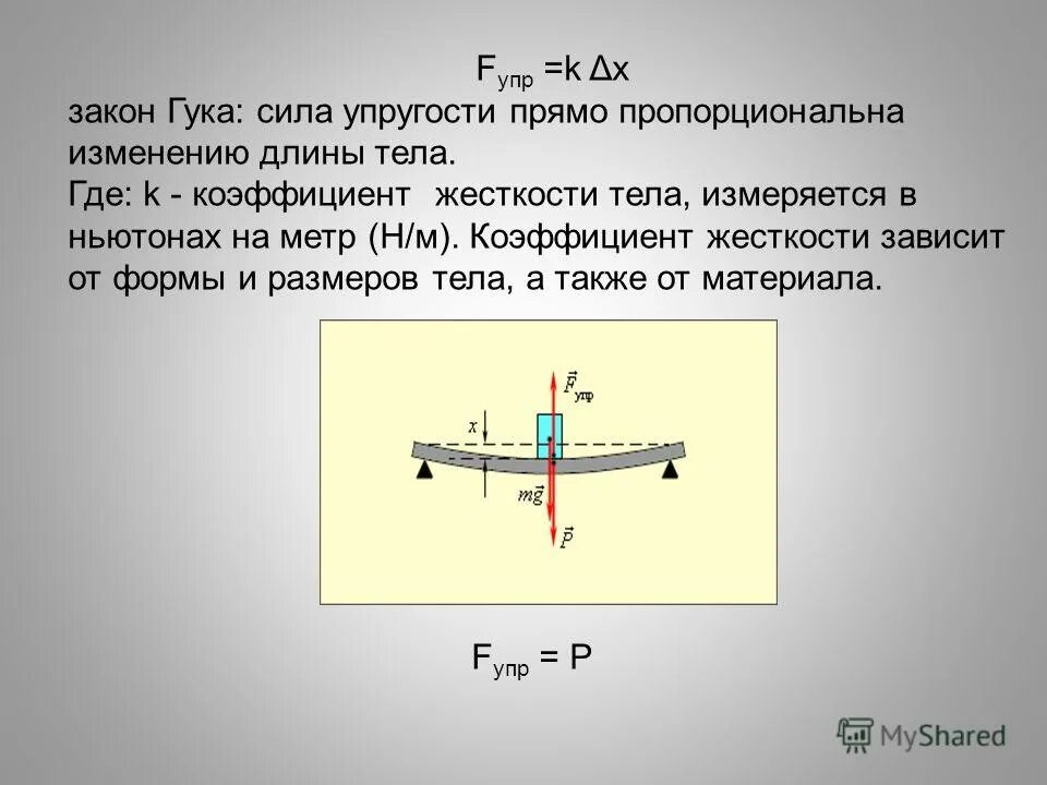 сила тяги равна силе упругости