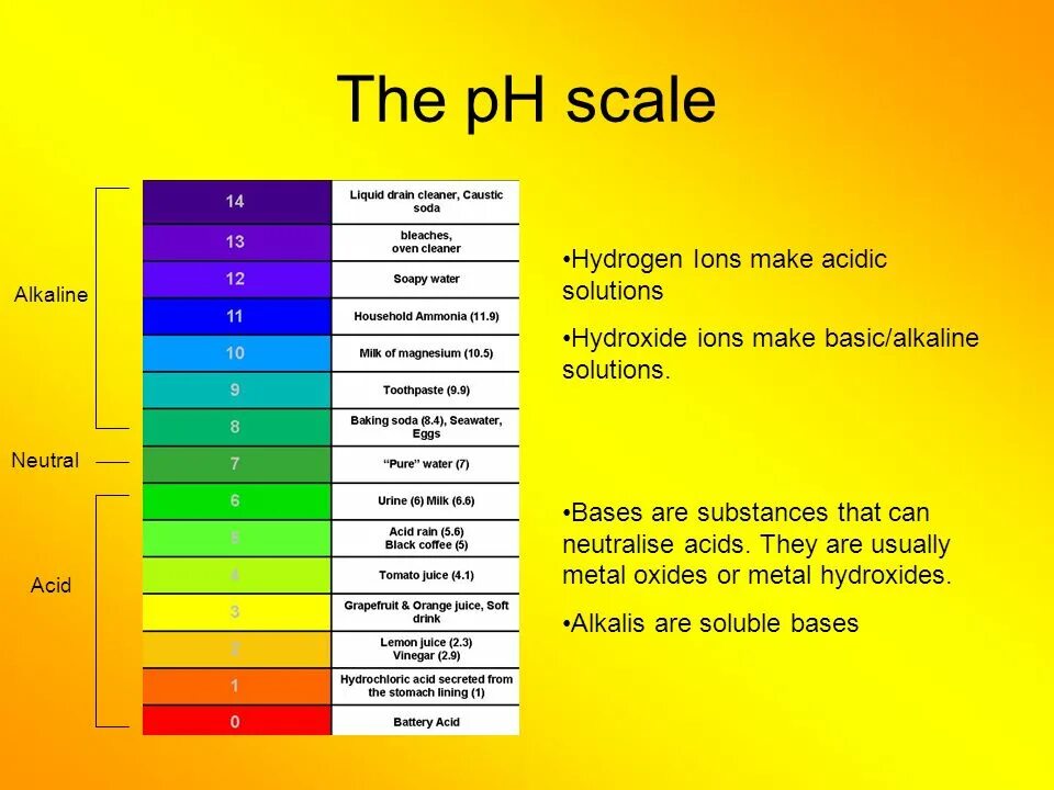 Alkaline перевод. Basic PH модель ресурсов человека. PH волоса. Шкала PH волос. Мули ЛААД модель Basic PH.