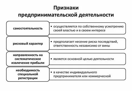 Три основных признака фирмы