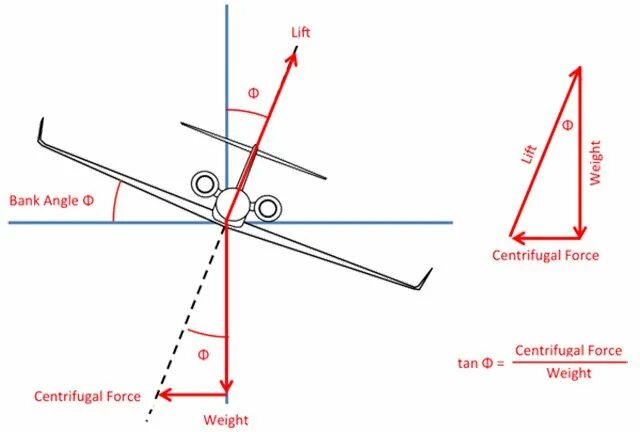 Bank angle. Injection - sensor feed voltage no. Bank angle. Bank angle. Bank angle.