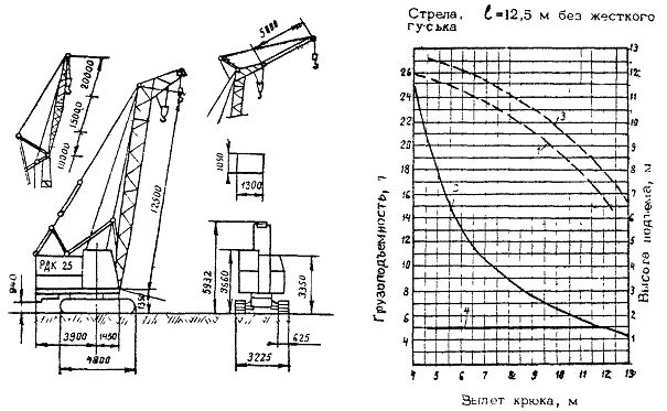 Рдк численность. Кран РДК 25 габариты. Кран РДК 250 технические характеристики. Грузоподъемность крана РДК 250. Кран гусеничный мкг-25(РДК-25) схема.