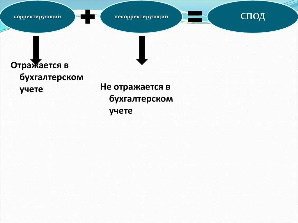 События после отчетной даты примеры. События после отчетной даты. Отражение событий после отчетной даты в бухгалтерской отчетности. События после отчетной даты своими словами. События после отчетной даты определение.