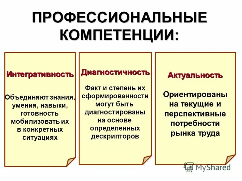 профессиональные качества и компетенции. профессиональная компетентность руководителя. основные профессиональные компетенции. понятие компетенции педагога. профессиональные компетенции педаго.