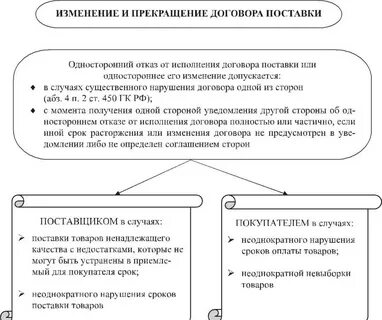 Прекращение договора поставщика