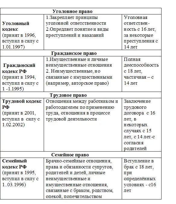 Составьте таблицу структура юридической нормы Кружок "Энциклопедия права" Кружок "Энциклопедия права" рассчитан на обучающихся 10-11 классов, которые ув.. 2024 ВКонтакте