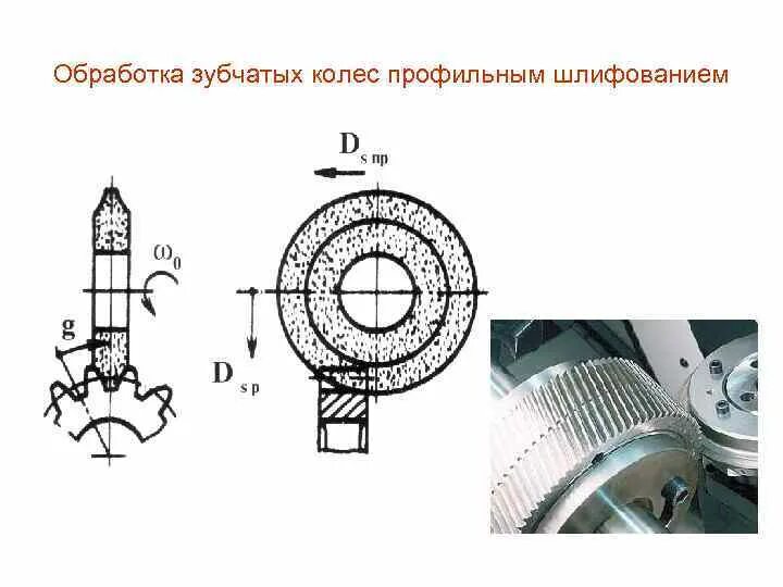 Получение зубчатых колес. Шлифование зубчатых колес. обработка зубчатых колес. шлифование зубьев зубчатых колес. технология изготовления зубчатых колес.