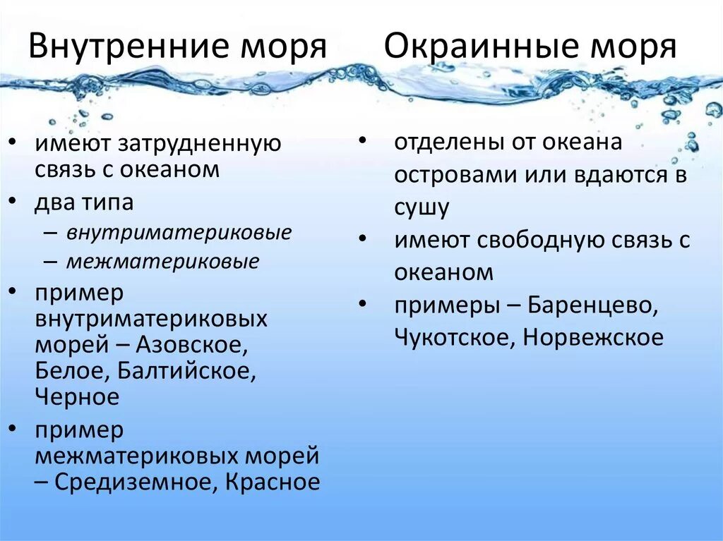 Крайняя часть океана. Внутренние и окраинные моря. Внутренние и окраины моя. Внутренние моря и окраинные моря. Внутренние моря примеры.