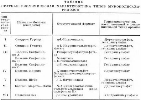 Мукополисахаридоз тип 6 тест нмо. Мукополисахаридоз тип 6 тест нмо